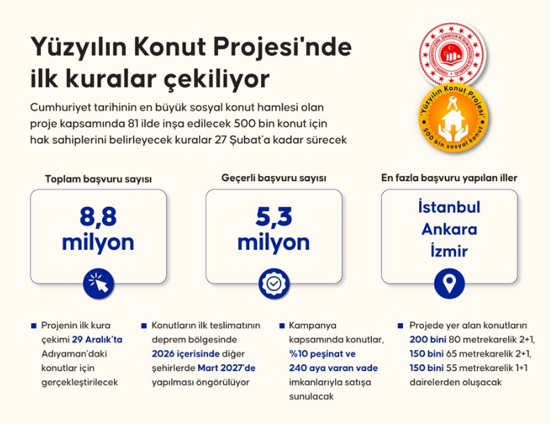 Yüzyılın Konut Projesi İçin Kura Heyecanı Başlıyor