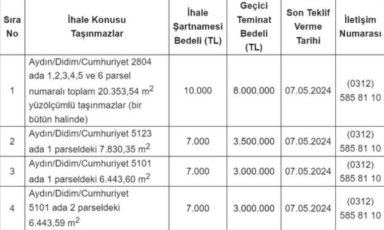 Hazine ve Maliye Bakanlığı Özelleştirme İdaresi, Ekonomik Hareketliliği Artırmak İçin Taşınmazları Özelleştiriyor