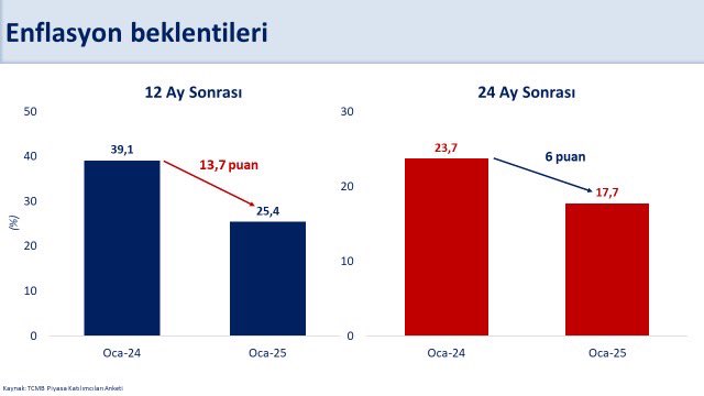  Mehmet Şimşek: "Enflasyonda Düşüş Eğilimi Güçleniyor"