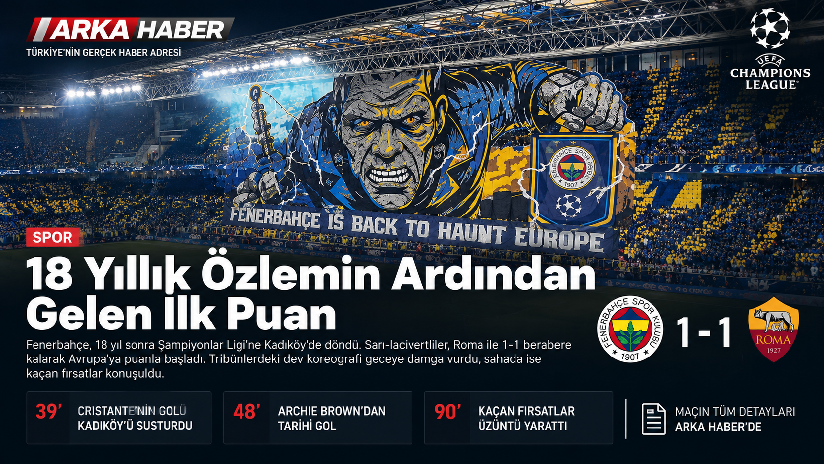 18 Yıllık Özlemin Ardından Gelen İlk Puan: Fenerbahçe Roma ile 1-1 Berabere Kaldı